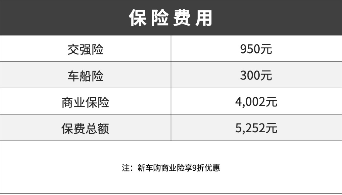 养一台家庭轿车，一年要花多少钱？