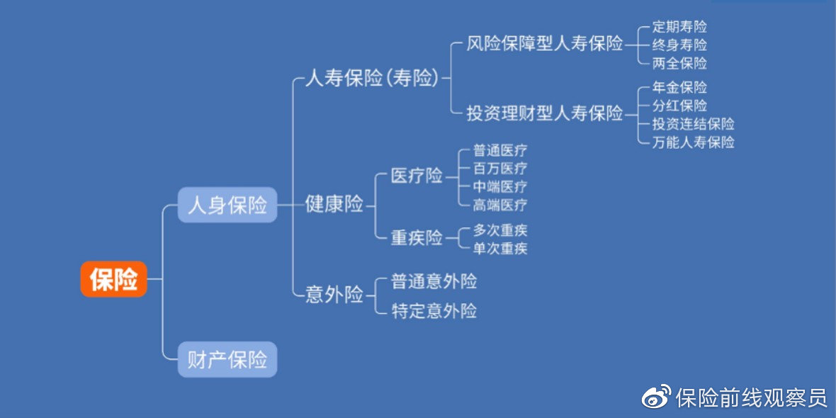车险买哪些险种好