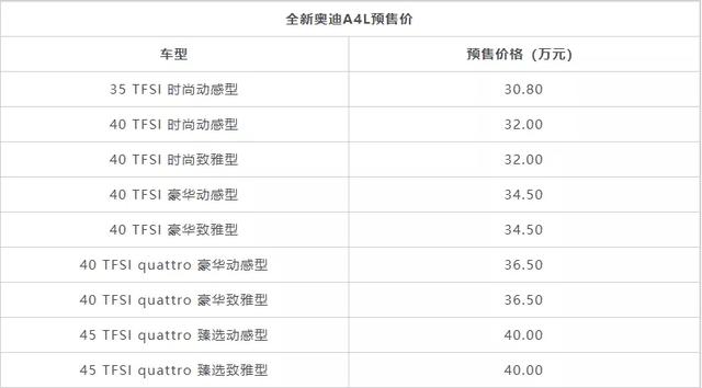 全新奥迪A4L首秀，预售30.8万起