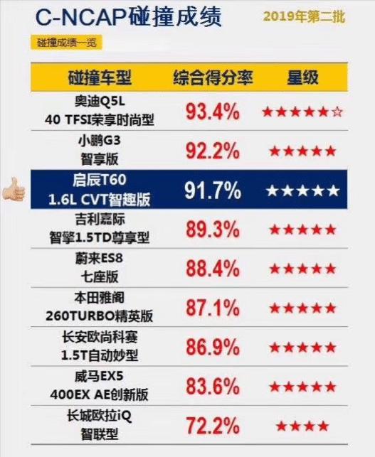 高品质安心之选，启辰T60伴你放心出行