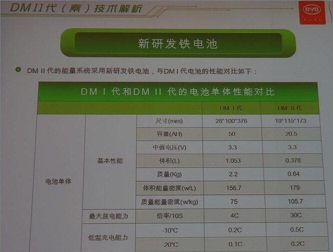 深度：比亚迪刀片电池安全性及车型平台综合研判