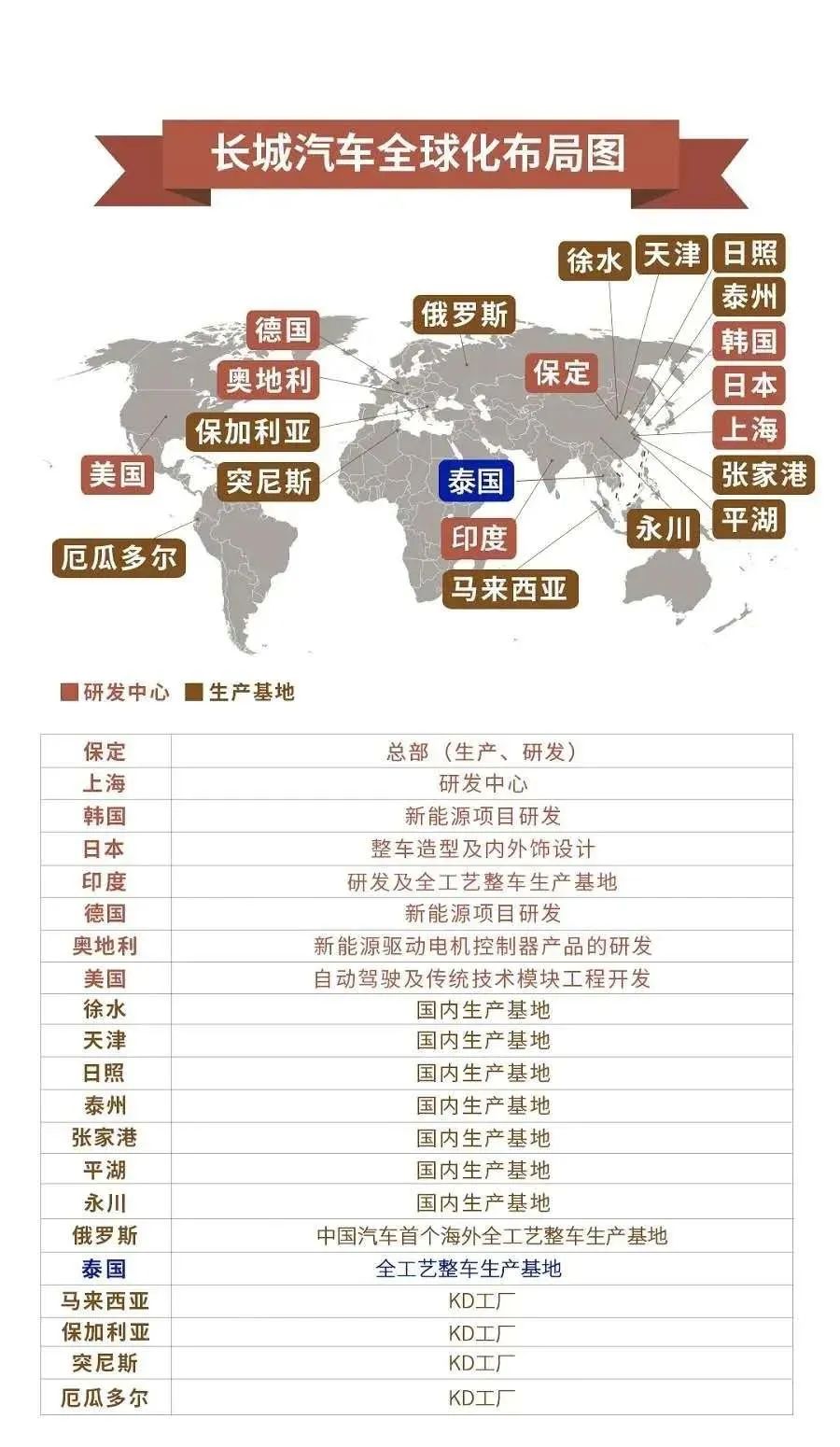 财报里的长城汽车：品牌进阶、全球化、软着陆