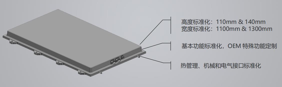 深度：比亚迪刀片电池安全性及车型平台综合研判