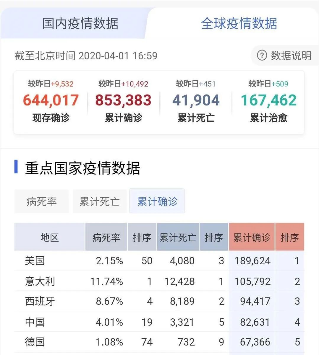 大众每周损失20亿欧元，特斯拉计划裁员，疫情风暴中的车企百态