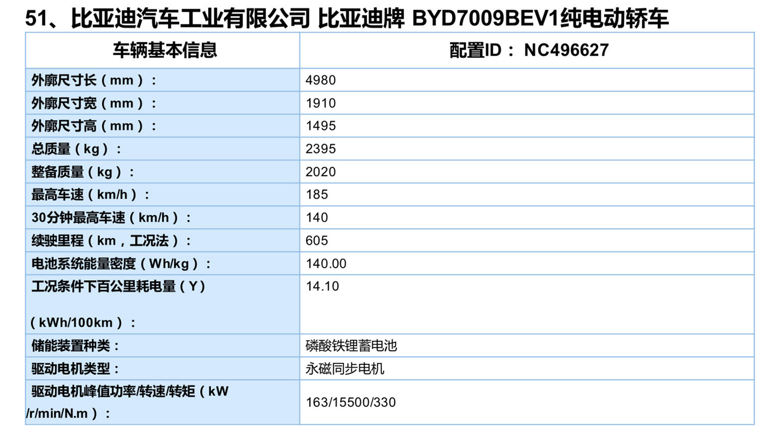 关于刀片电池，比亚迪还没有告诉你的事