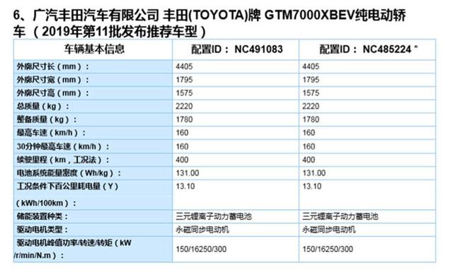 奕泽IZOA EV/C-HR EV参数曝光，续航里程为400km