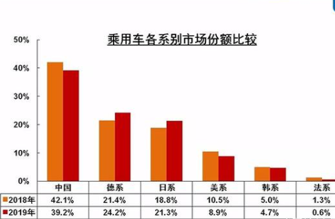 六家国企自主板块接连换帅，中国品牌困局何时解？