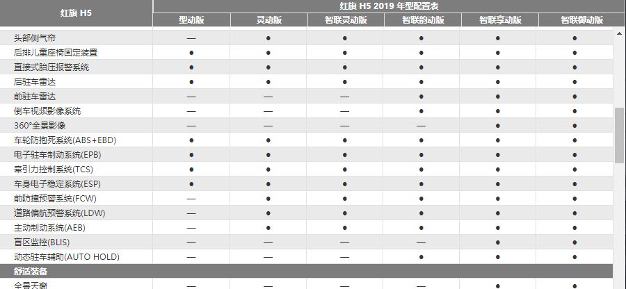 豪华b级自主轿车推荐红旗h5凭什么在同级车型中更胜一筹