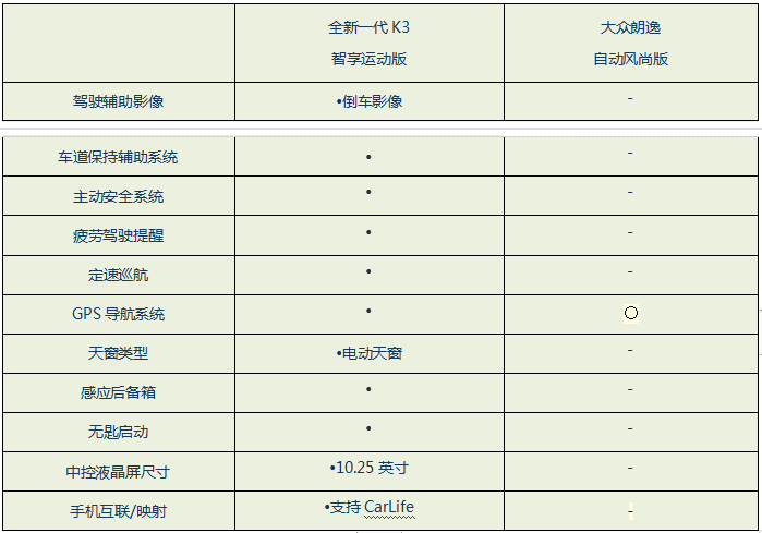 起亚全新一代K3与大众朗逸同台竞技，谁能胜出？