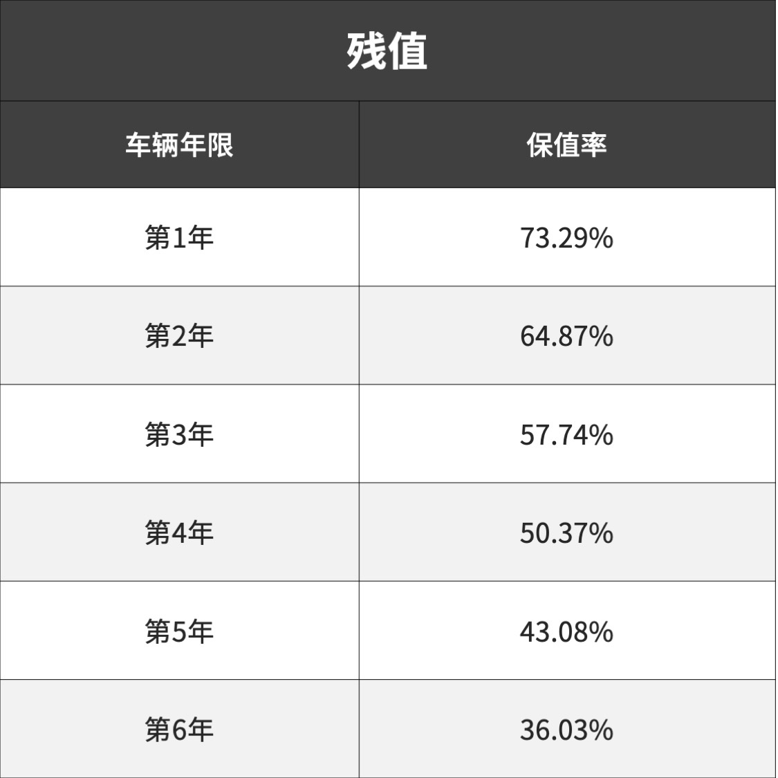 长得帅、养起来便宜，这款SUV更适合年轻人