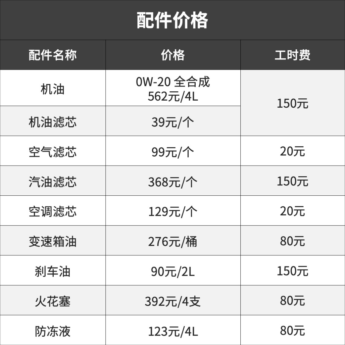 长得帅、养起来便宜，这款SUV更适合年轻人