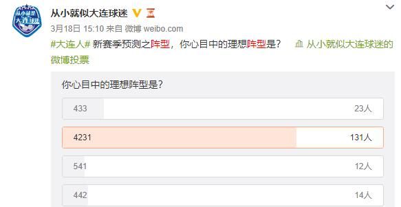 大连人新赛季预测之阵型篇，4231还是541？或是双前锋？
