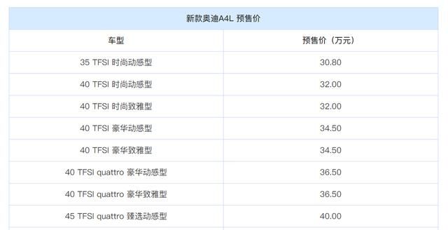 新款奥迪A4L入门款涨价\u002F取消1.4T，迷之操作如何解释？