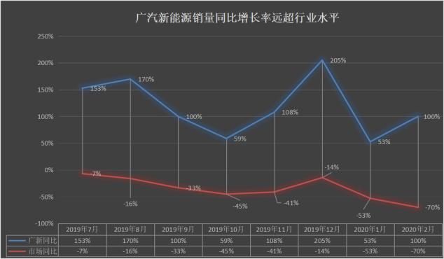 广州补贴新政有门槛 论"纯电动高级车型" Aion S值得考虑