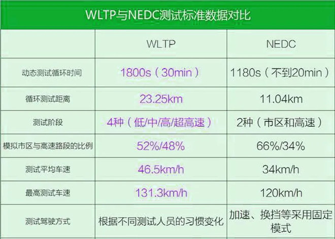 都是为了省油，自动启停和48v轻混的到底谁更有效？