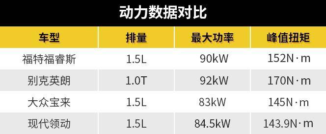 复工在即，想知道最安全的10万元级家轿是谁吗？