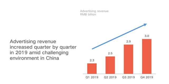 小米海外市場和iot業務驅動公司2019年營收達到2058億