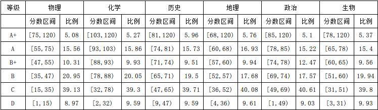 2020南京二模分数线_南京盐城二模、南通扬泰徐淮连宿七市二模分数线汇