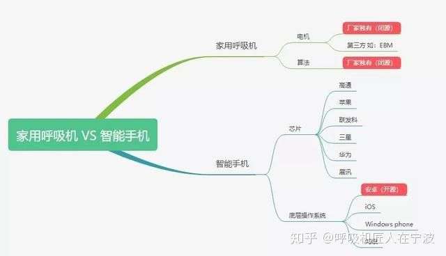 美国疫情探秘：聊聊特斯拉牌呼吸机的“前世今生”