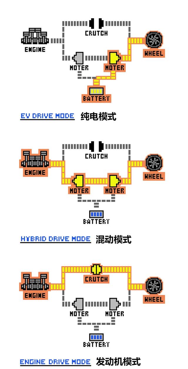 现代混动技术与两田差别在哪里？节油效果竟接近丰田