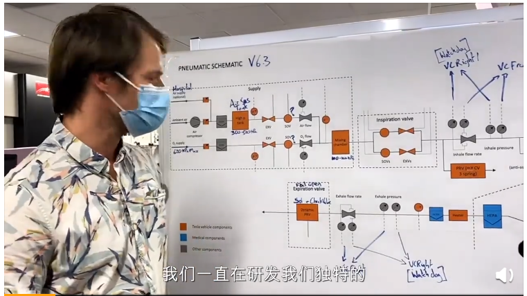美国疫情探秘：聊聊特斯拉牌呼吸机的“前世今生”