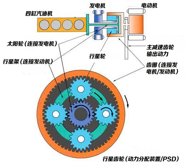 现代混动技术与两田差别在哪里？节油效果竟接近丰田