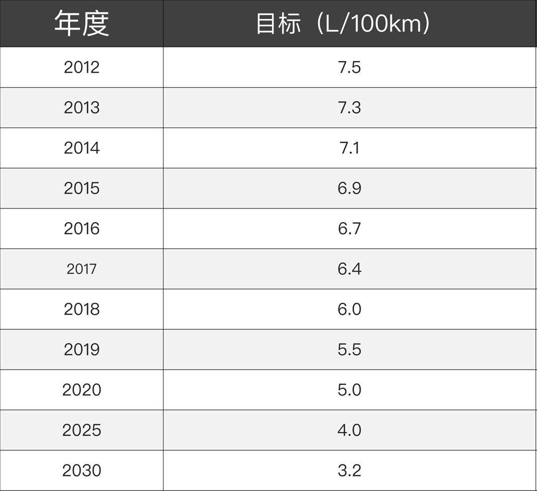 从长安CS55到奥迪A8都在用，这套省油黑科技够牛！