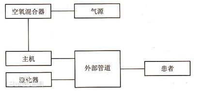 美国疫情探秘：聊聊特斯拉牌呼吸机的“前世今生”