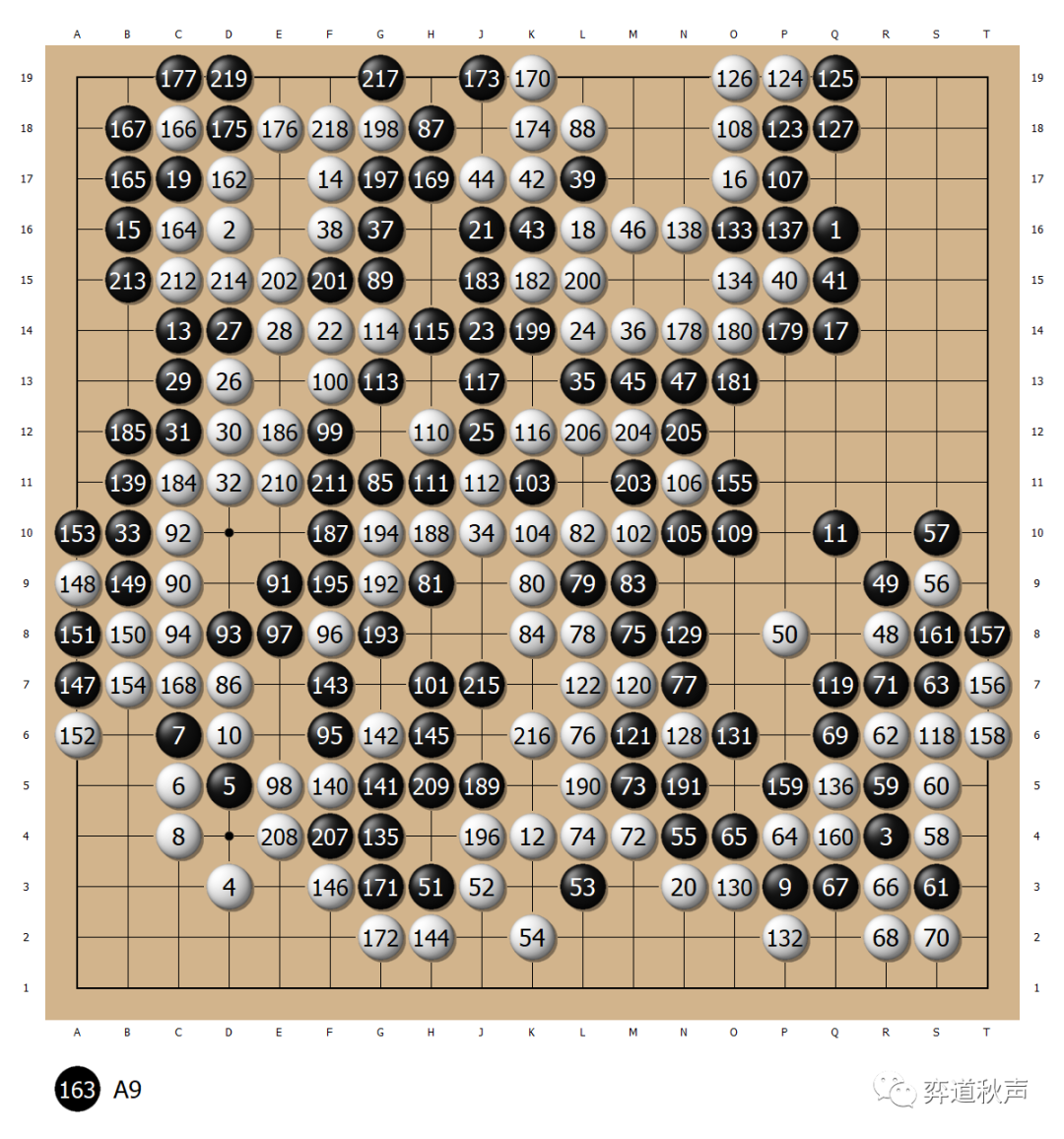 这样,小林觉就顺利取得自己的富士通杯第一战的胜利,证明了日本新棋圣