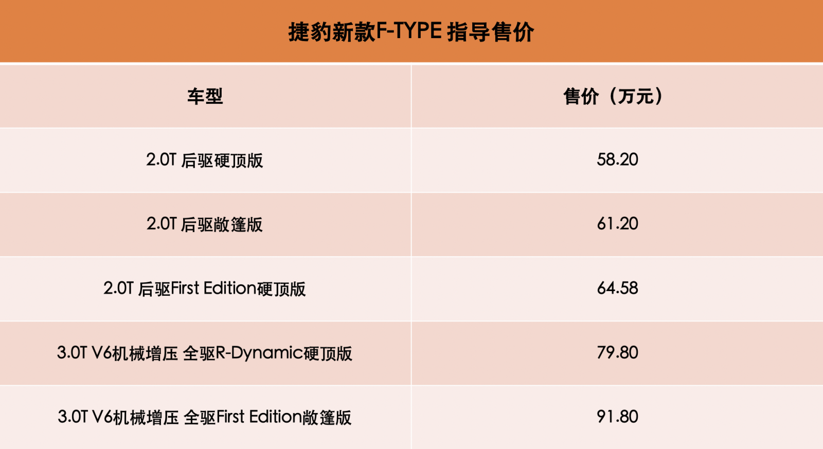 58.2万元起售！捷豹新款F-TYPE正式上市！