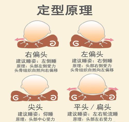 儿科医生此时间是为宝宝塑造头型的关键期如此做头型更完美