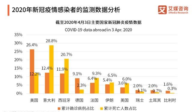 2020年新冠疫情下中国医疗防护行业出口数据随着国外疫情的全面爆发
