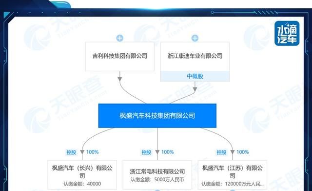 莫被枫叶障目，吉利新品牌背后有更大的布局