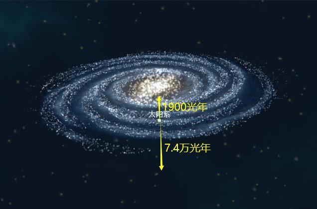 银河系是扁平状的,垂直银道面往上飞行,是否更容易飞出银河系?