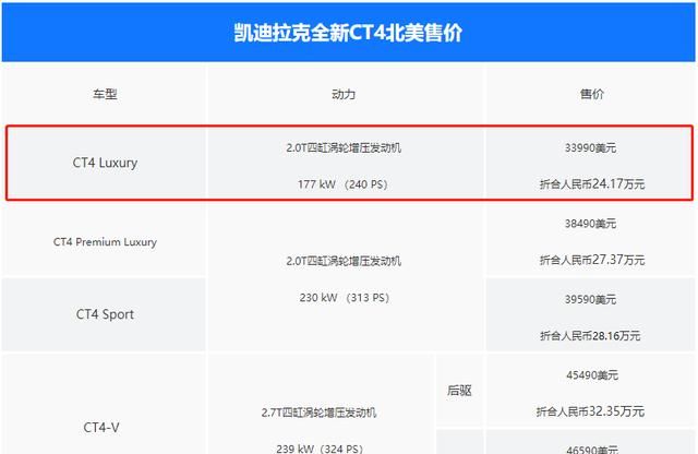 凯迪拉克CT4正式上市，定价很有诚意，但优惠几万才合适？