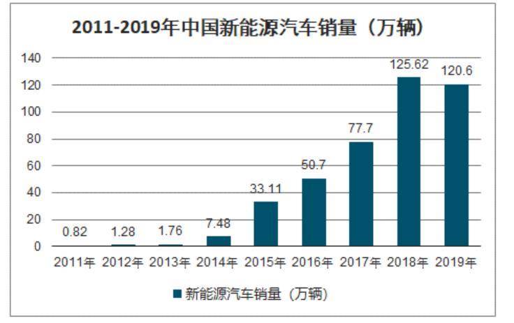 填补城市物流电动车空白 <a class=