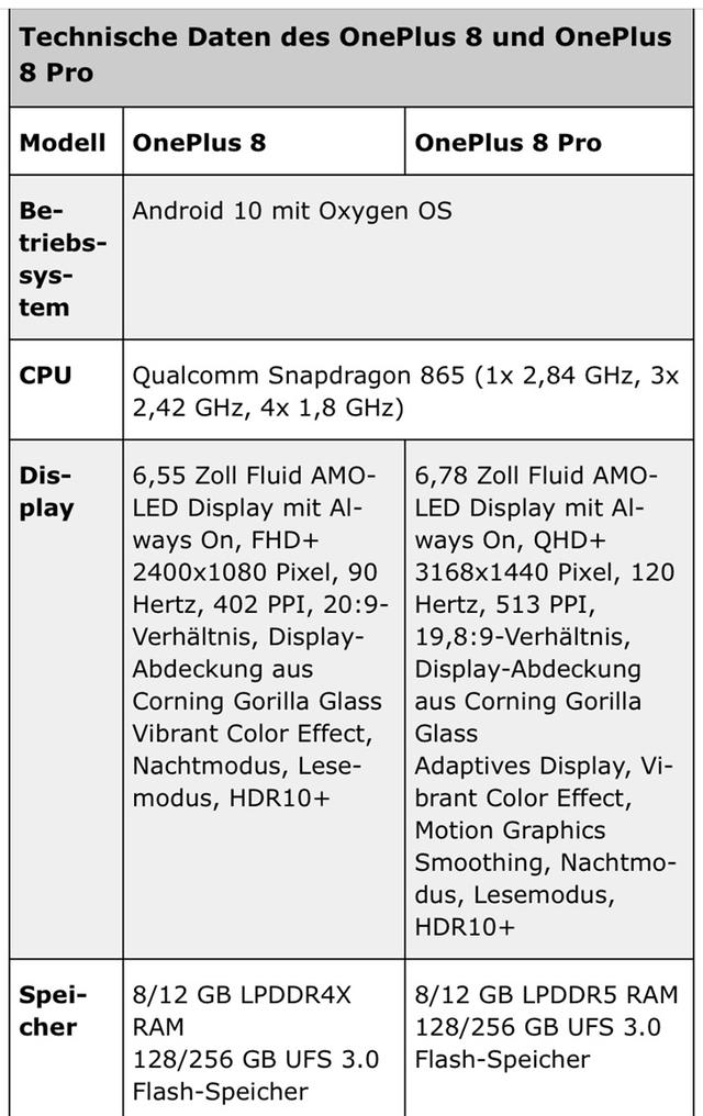 8848钛金手机m6开卖一加8pro完整硬件参数曝光
