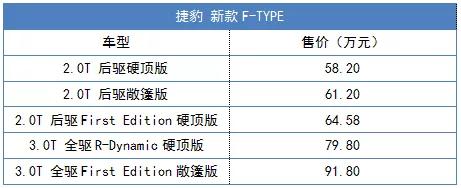 新款F-TYPE在华上市，这也许是你唯一买得起的英伦跑车！