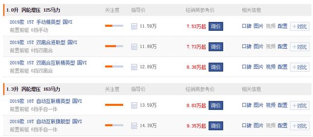 谈“三缸机”色变，买三缸车真香？