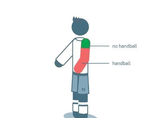 足球科普|到底什么才是手球?