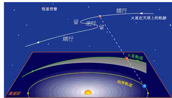 木星会和地球相遇吗只有一种情况下可能
