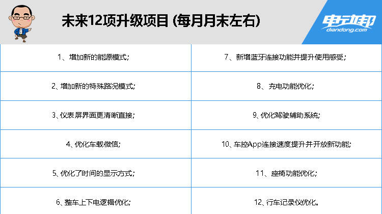 解决用户痛点是致胜法宝？理想ONE OTA升级盘点