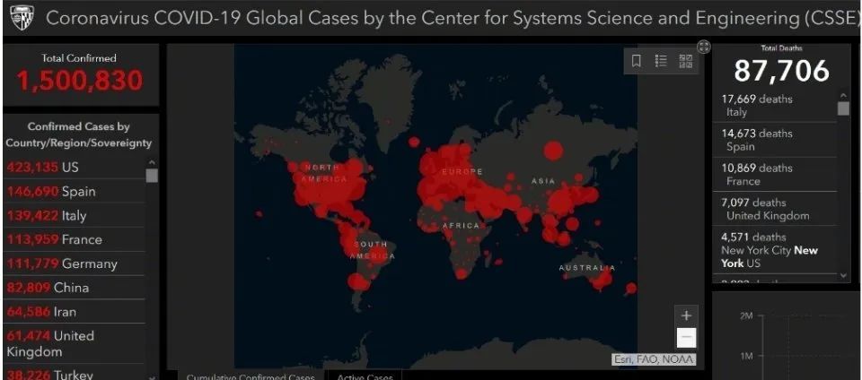 全球累计确诊超150万！张文宏：解封后武汉或成中国最安全城市休闲区蓝鸢梦想 - Www.slyday.coM
