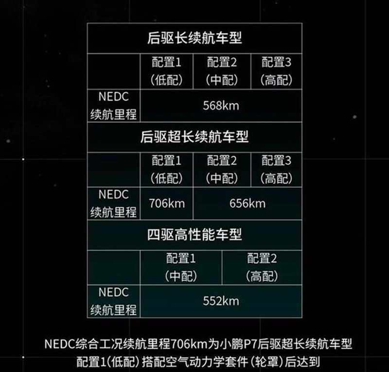 预售价格24-37万元 小鹏p7或4月27日上市-新浪汽车