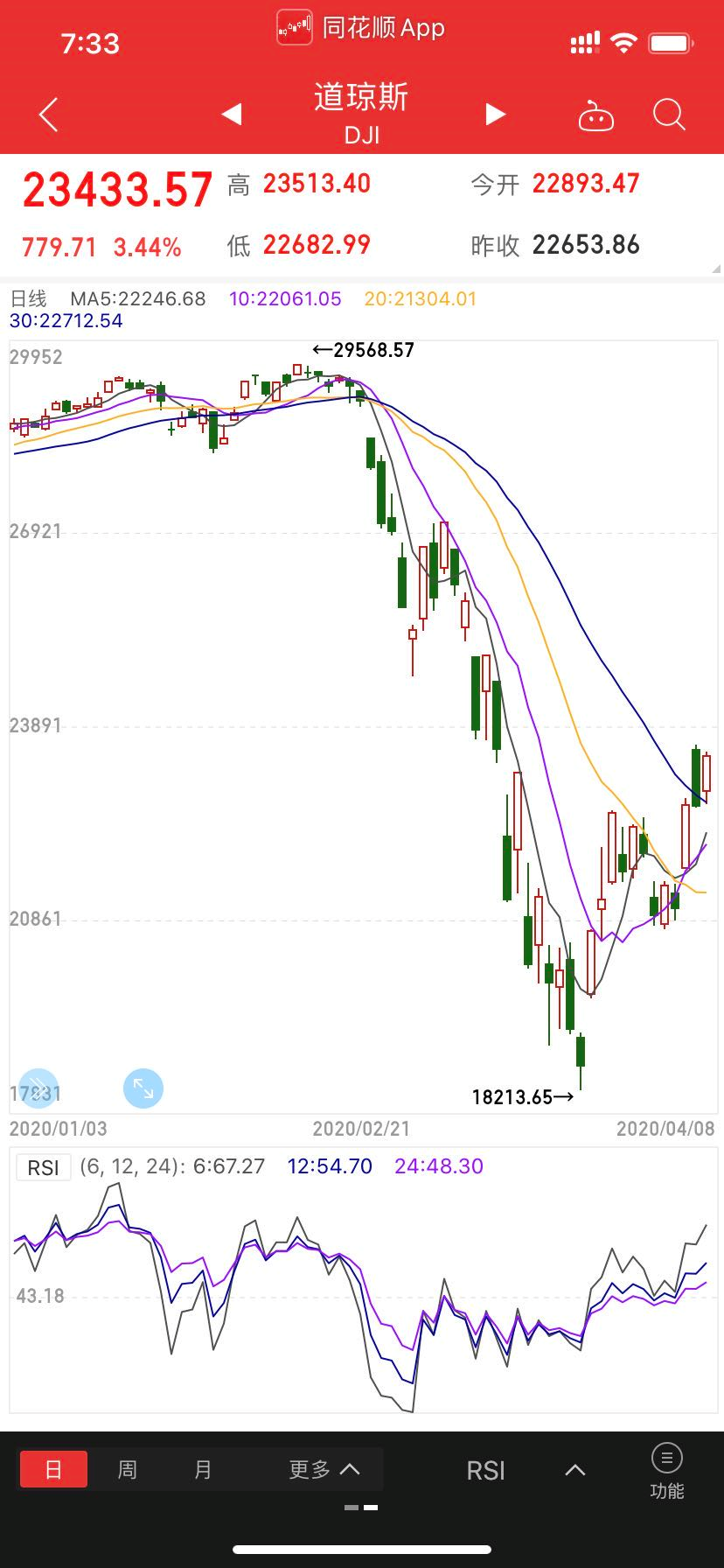 美联邦政府停摆多久