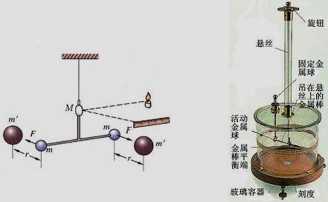 卡文迪许扭称图片