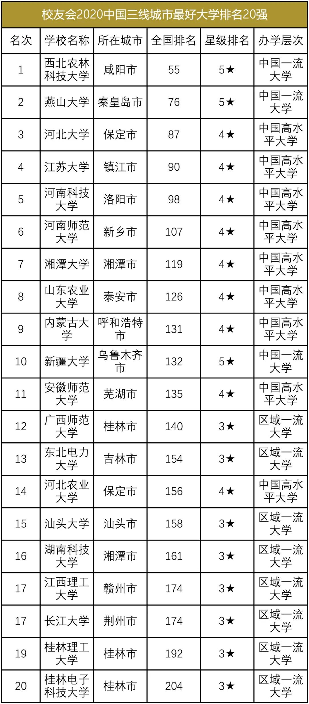 景德镇大学排名2020_2020年北京大学落户瓷都景德镇,清华大学,北航,中央
