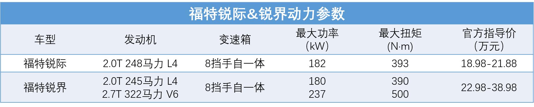 福特SUV-用“不将就”满足你的“不安分”