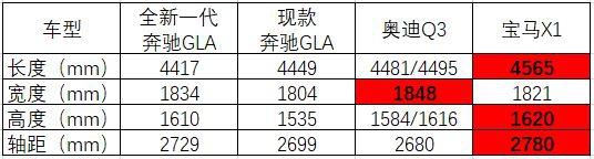 国产全新GLA将要亮相，搭载1.3T发动机，你会考虑吗？