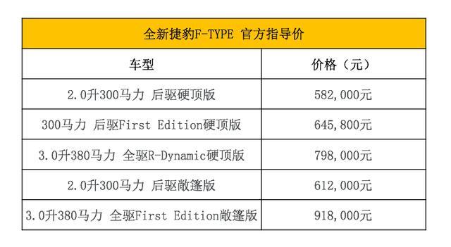 全新捷豹F-TYPE来袭！58.2万元的小豹子，不来看看吗？